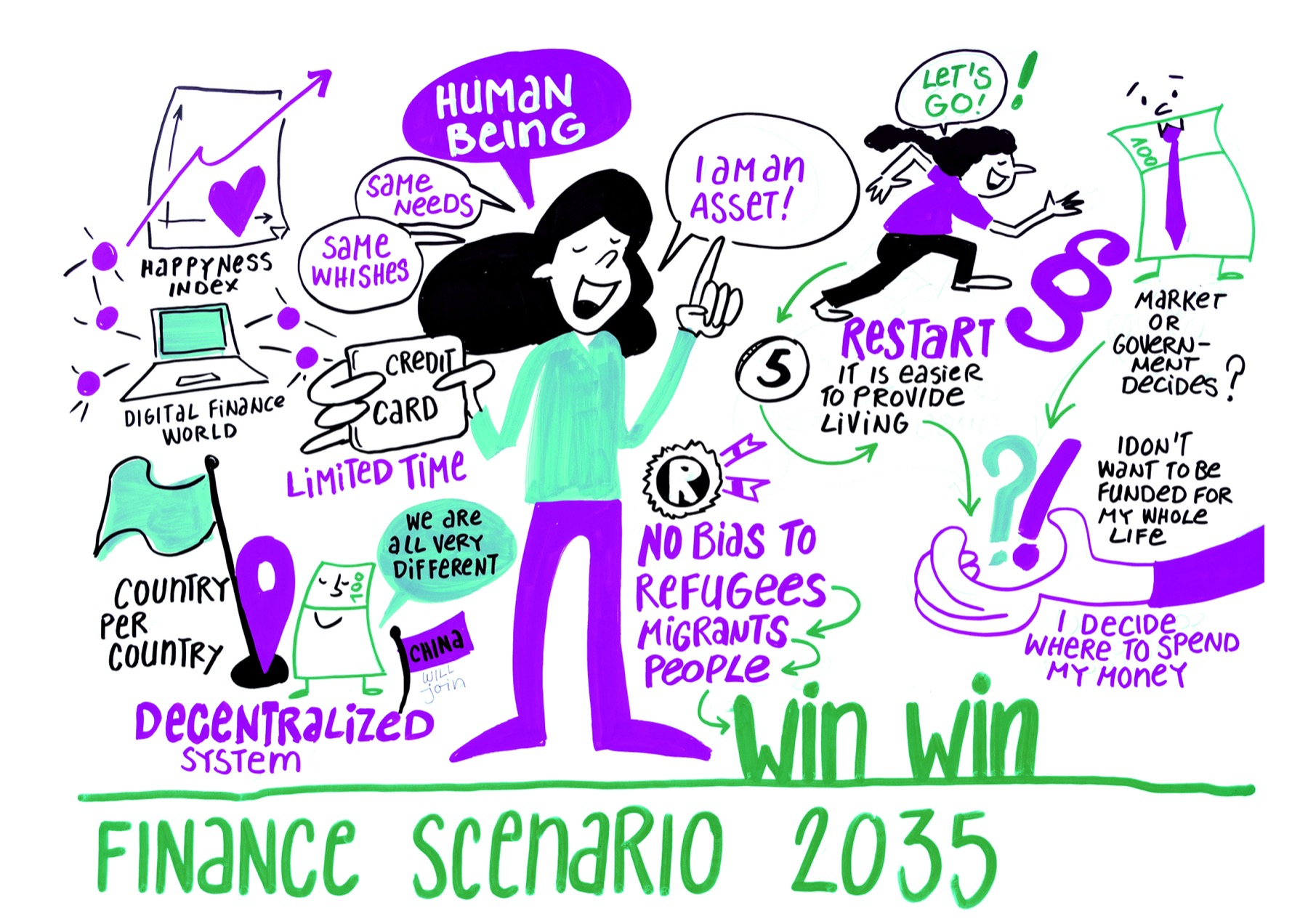 Illustrated finance scenario for 2035: an inclusive, decentralized system with no bias toward refugees, migrants and people — a win-win